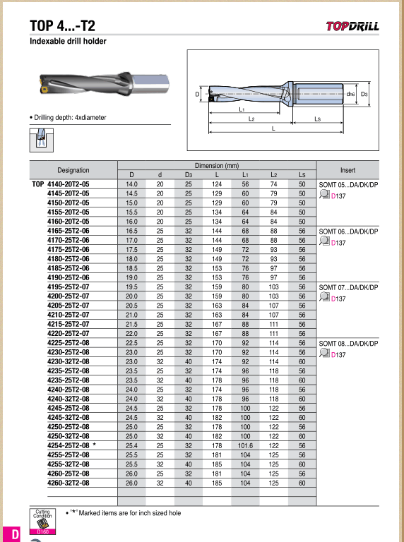 u钻刀杆加入购物车数量包装数量库存价格(含税)货品品牌规格型号厂家