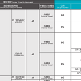 LG WR M14*1(30969-901) OSG环规